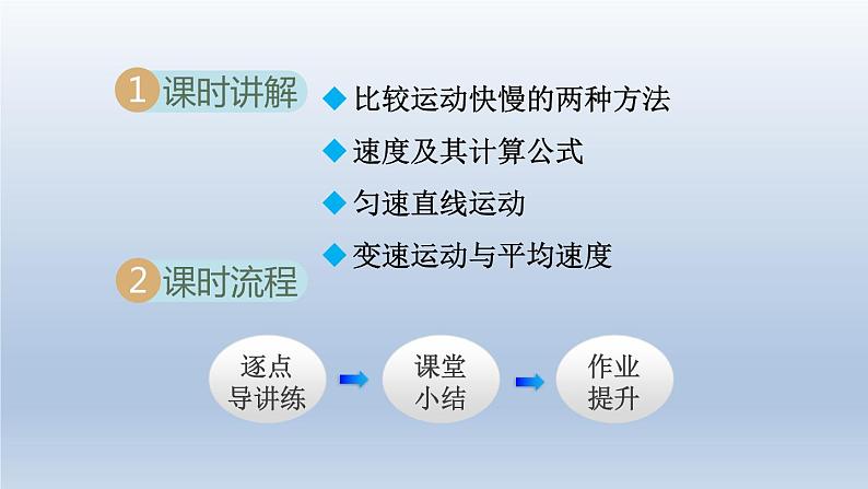 2024八年级物理下册第七章运动和力7.2怎样比较运动的快慢课件(粤教沪版)第2页