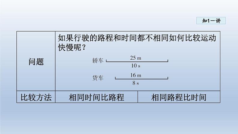 2024八年级物理下册第七章运动和力7.2怎样比较运动的快慢课件(粤教沪版)第5页
