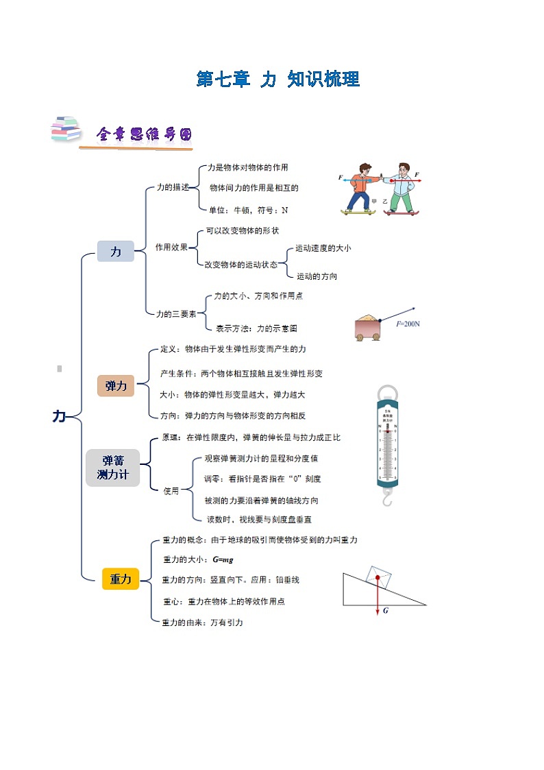 第七章 力 知识梳理-2023-2024学年八年级物理同步精品课堂(人教版)(原卷版)第1页