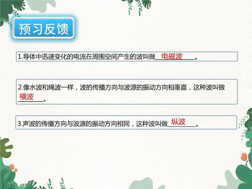 滬科版物理九年級(jí)下冊(cè) 第十九章第二節(jié) 讓信息“飛”起來課件第4頁(yè)