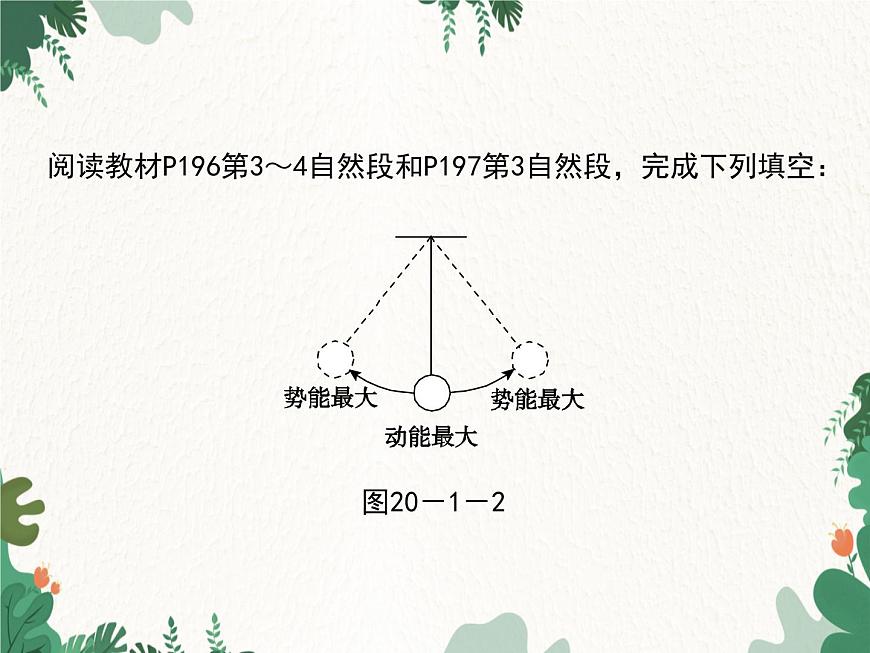 滬科版物理九年級下冊 第二十章第一、二節(jié) 能量的轉(zhuǎn)化與守恒  能源的開發(fā)和利用課件第4頁