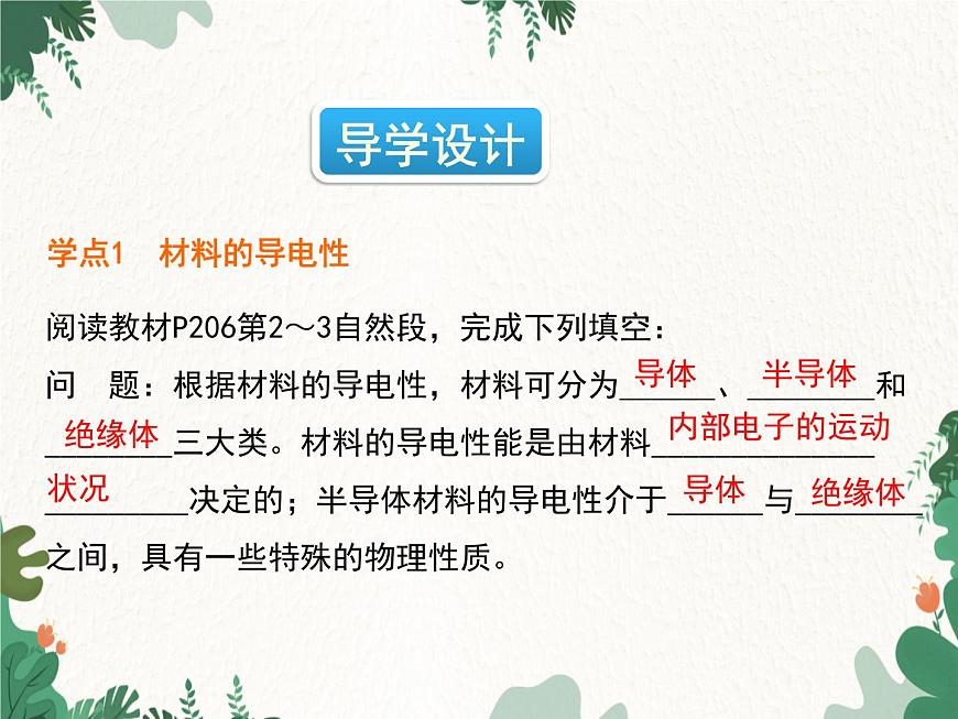 滬科版物理九年級下冊 第二十章第三節(jié) 材料的開發(fā)和利用課件第2頁