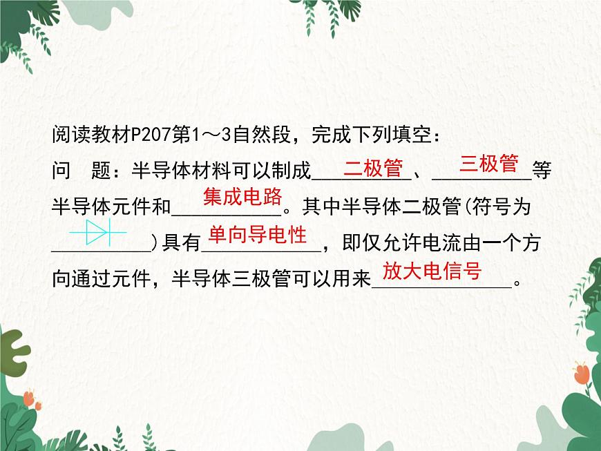 滬科版物理九年級下冊 第二十章第三節(jié) 材料的開發(fā)和利用課件第3頁