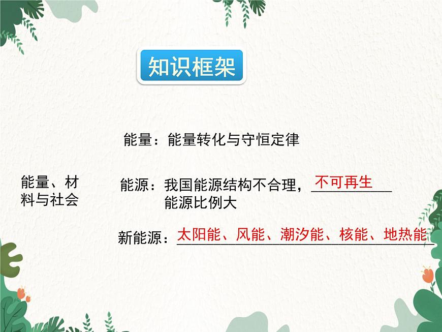 滬科版物理九年級(jí)下冊(cè) 第二十章章末小結(jié)課件第2頁(yè)