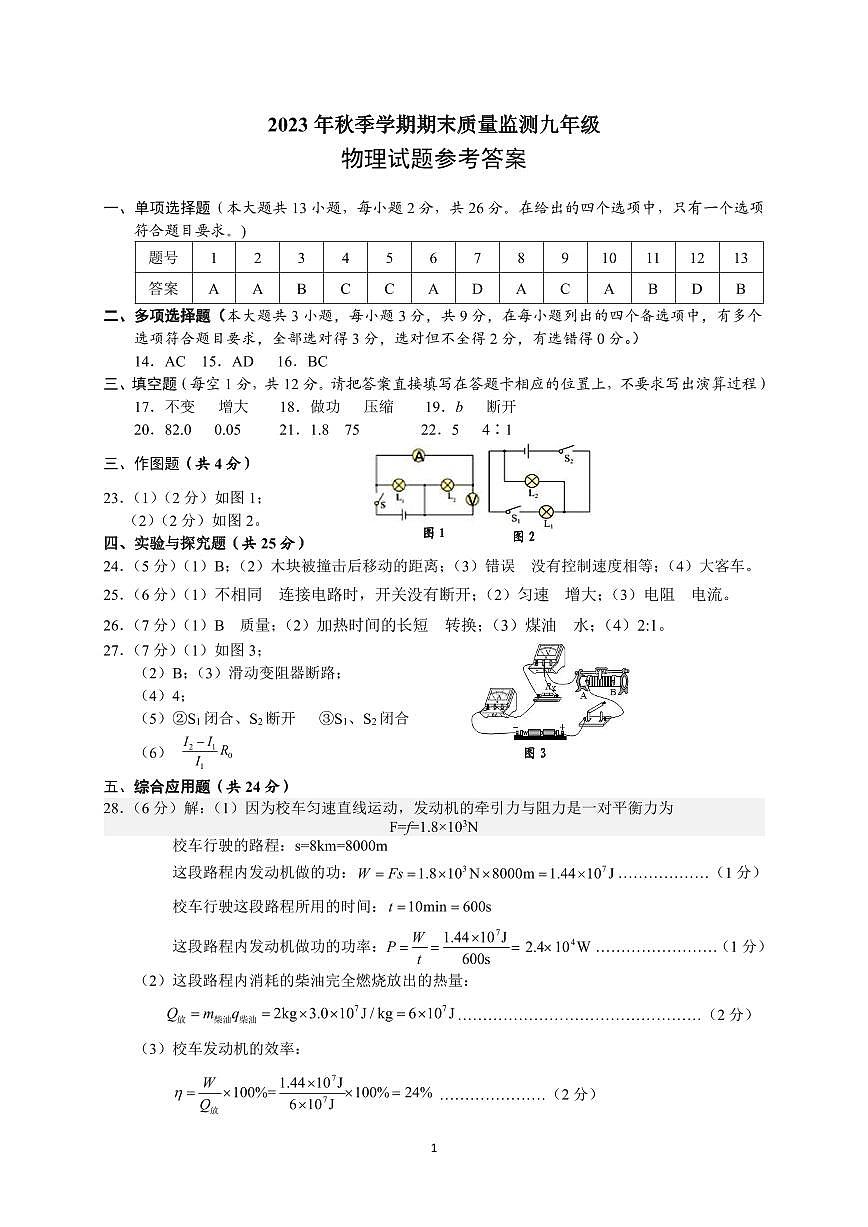 2023年秋季學(xué)期期末質(zhì)量監(jiān)測(cè)九年級(jí)物理試題參考答案第1頁(yè)