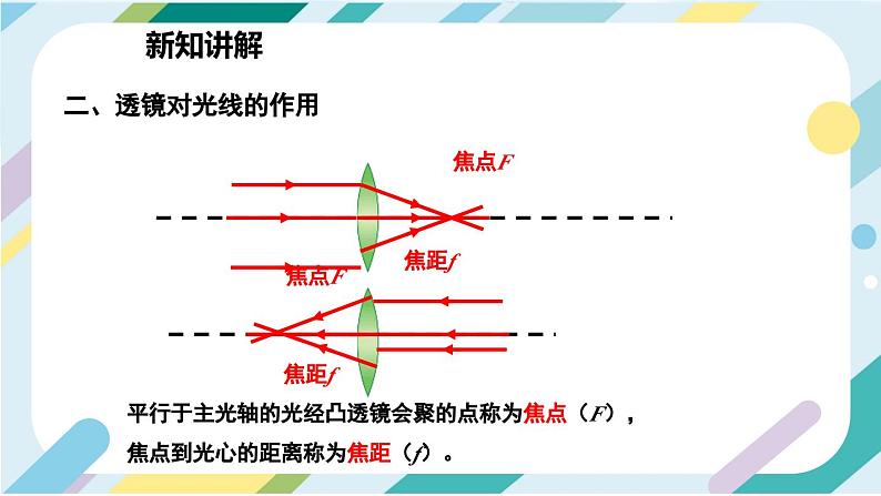 【核心素养目标】沪科版+初中物理 八年级全一册 3.5 科学探究:凸透镜成像 课件+教案+练习(含教学反思和答案)07