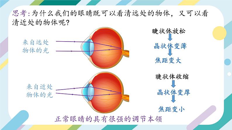 沪科版初中物理八年级全一册 《4.5 科学探究:凸透镜成像》PPT第6页