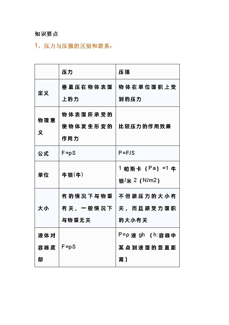 初中物理压强、液体压强和大气压强知识点总结第1页