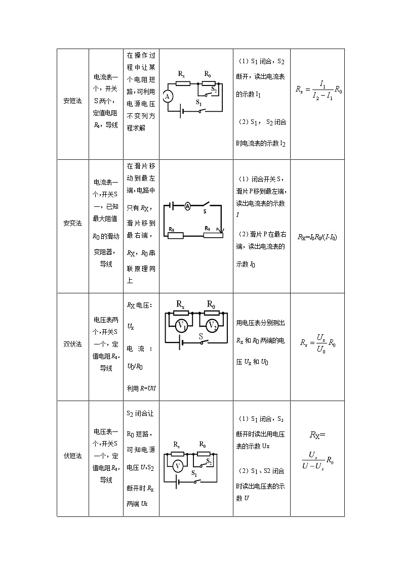 2024中考物理三輪突破9講義伏安法實驗拓展學(xué)案第2頁