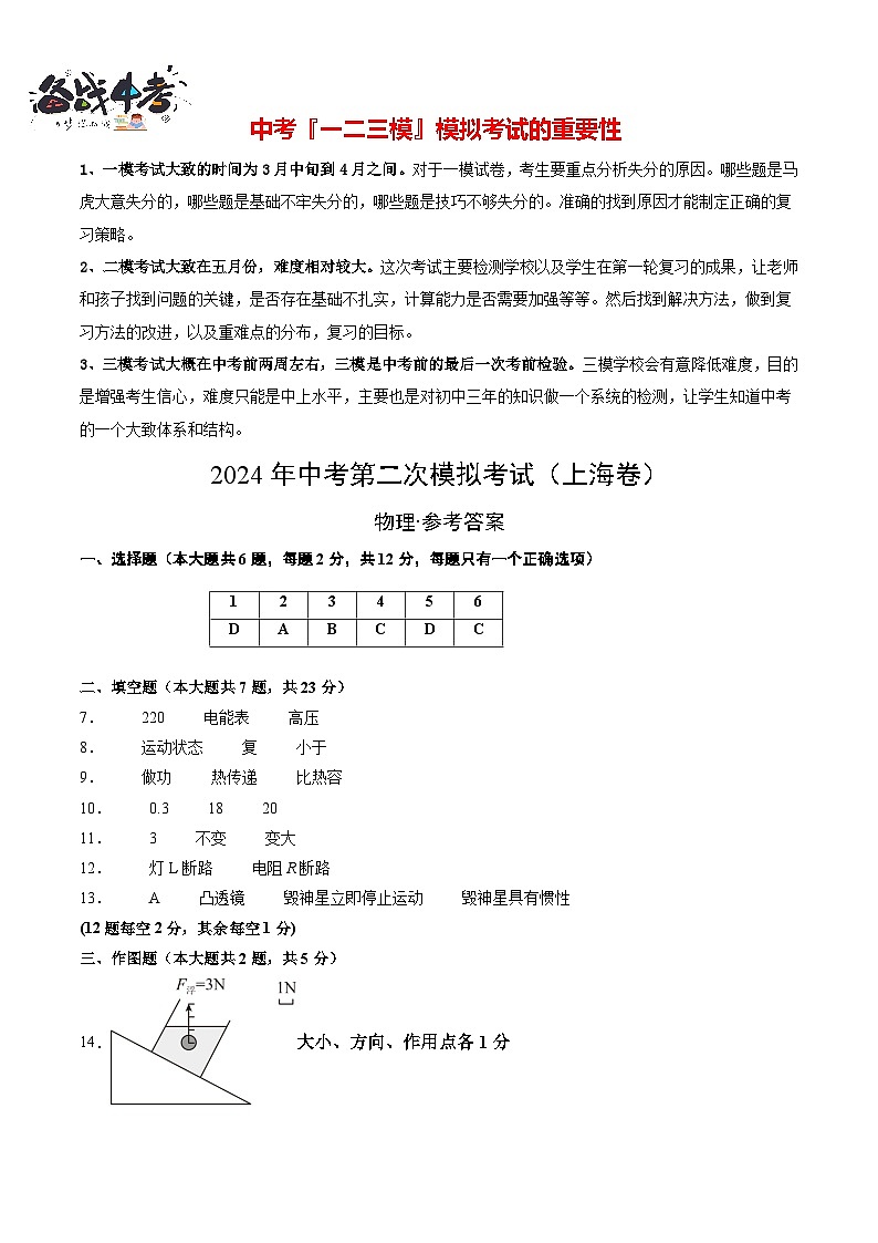 物理(上海卷)(參考答案及評分標(biāo)準(zhǔn))第1頁
