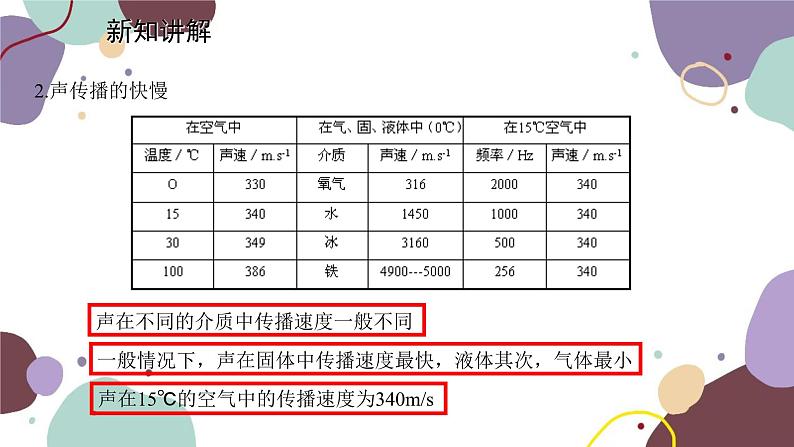 教科版物理八年级上册 第三章 1.认识声现象课件08
