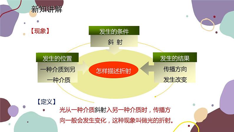 教科版物理八年级上册 第四章 4.光的折射课件04