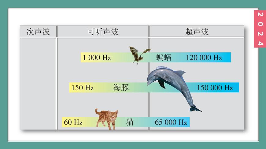 (2024)蘇科版物理八年級上冊(1-4)人耳聽不到的聲音PPT課件第5頁