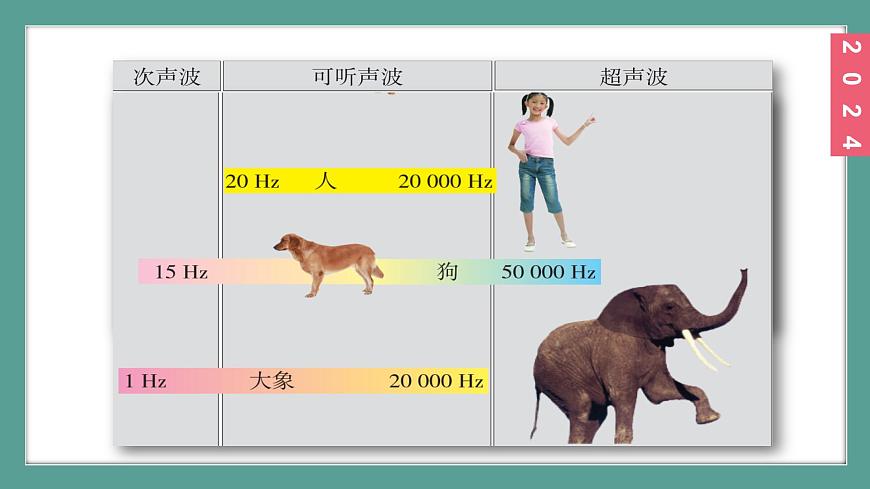 (2024)蘇科版物理八年級上冊(1-4)人耳聽不到的聲音PPT課件第6頁