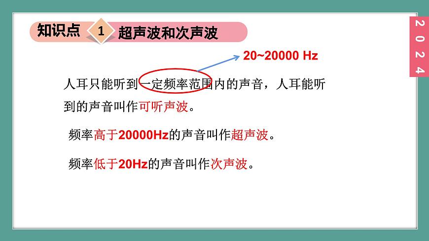 (2024)蘇科版物理八年級上冊1-4人耳聽不到的聲音PPT課件第5頁