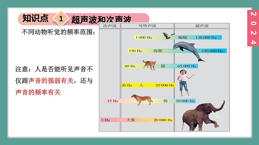 (2024)蘇科版物理八年級上冊1-4人耳聽不到的聲音PPT課件第7頁