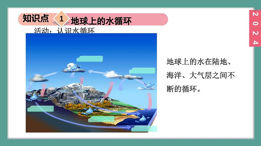 （2024）蘇科版物理八年級上冊4-5水循環(huán)PPT課件第8頁