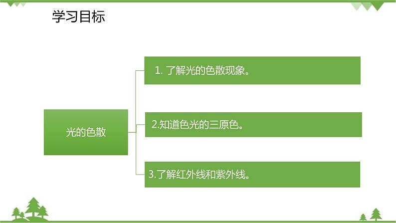 人教版物理八年级上册 第4章 第5节 光的色散课件第4页