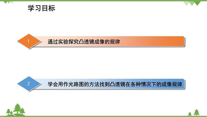 人教版物理八年级上册 第5章 第3节 凸透镜成像的规律课件第3页