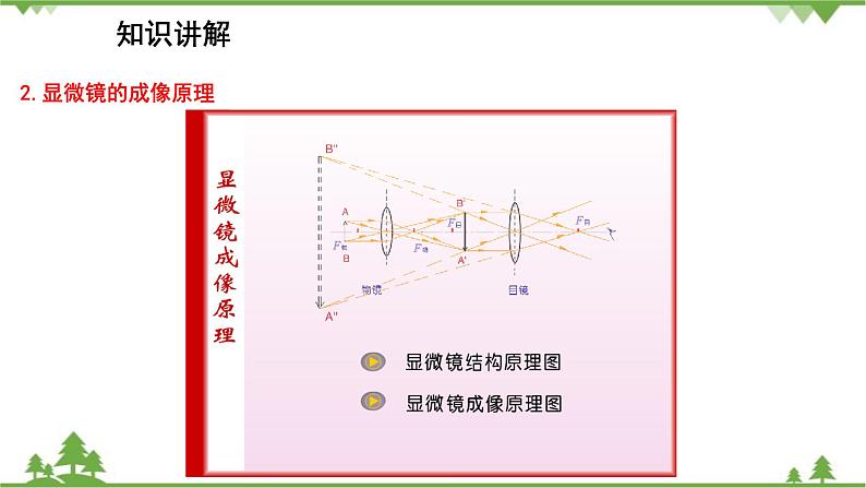 人教版物理八年级上册 第5章 第5节 显微镜和望远镜课件06