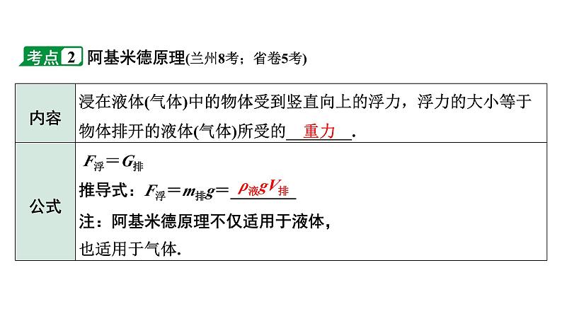 2024甘肃中考物理二轮专题复习 第八章 压强与浮力 第三节 浮力(课件)第7页