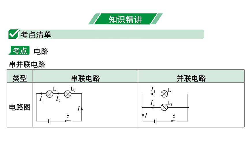 2024甘肅中考物理二輪專題復習 微專題  電路識別與畫電路圖 （課件）第3頁