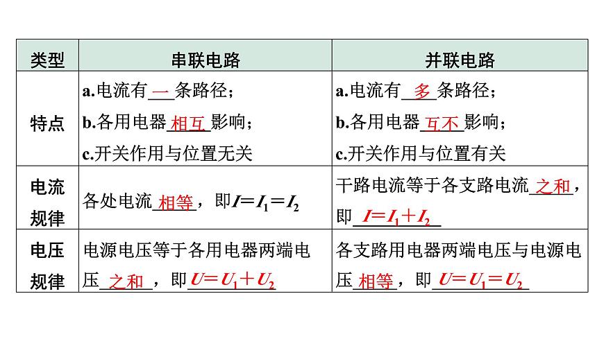 2024甘肅中考物理二輪專題復習 微專題  電路識別與畫電路圖 （課件）第4頁