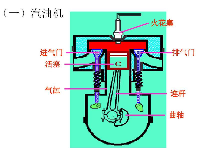 人教版九年级全一册第十四章第一节《热机》课件PPT第4页