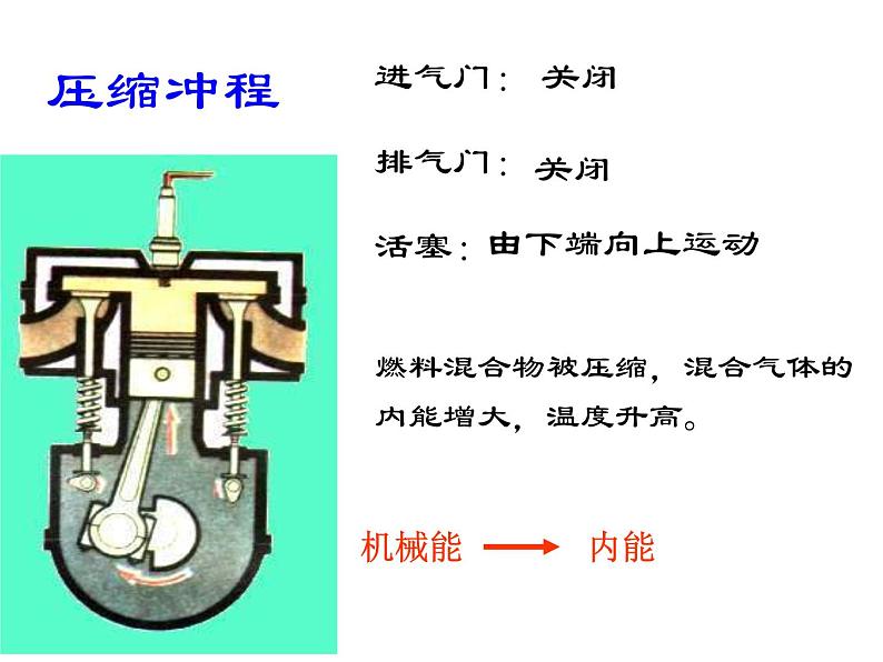 人教版九年级全一册第十四章第一节《热机》课件PPT第7页