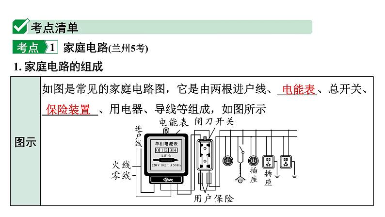 2024甘肃中考物理二轮专题复习 微专题 家庭电路与安全用电 (课件)第4页