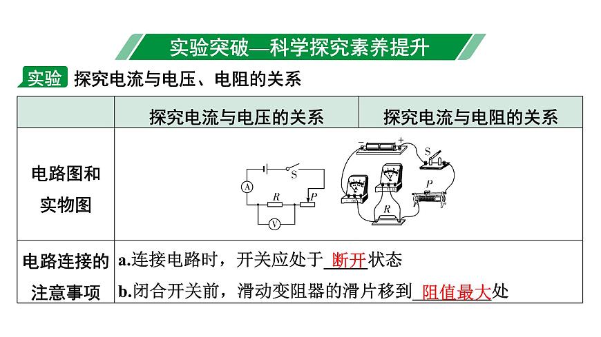 2024甘肅中考物理二輪專題復(fù)習(xí) 微專題 歐姆定律實(shí)驗(yàn)對比復(fù)習(xí) （課件）第3頁
