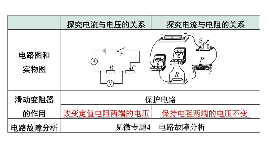 2024甘肅中考物理二輪專題復(fù)習(xí) 微專題 歐姆定律實(shí)驗(yàn)對比復(fù)習(xí) （課件）第5頁