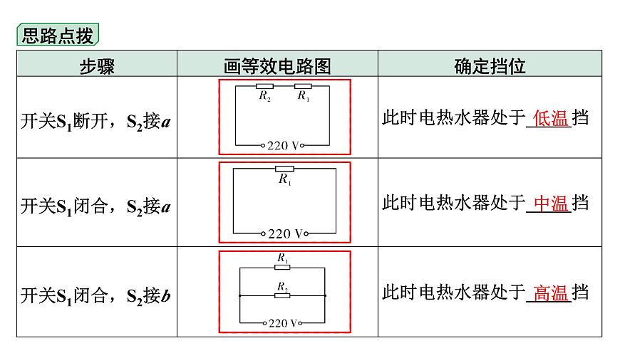 2024甘肅中考物理二輪專(zhuān)題復(fù)習(xí) 微專(zhuān)題 用電器類(lèi)相關(guān)計(jì)算 (課件)第7頁(yè)