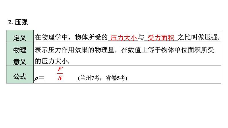 2024甘肃中考物理二轮专题复习 压强 液体压强(课件)05