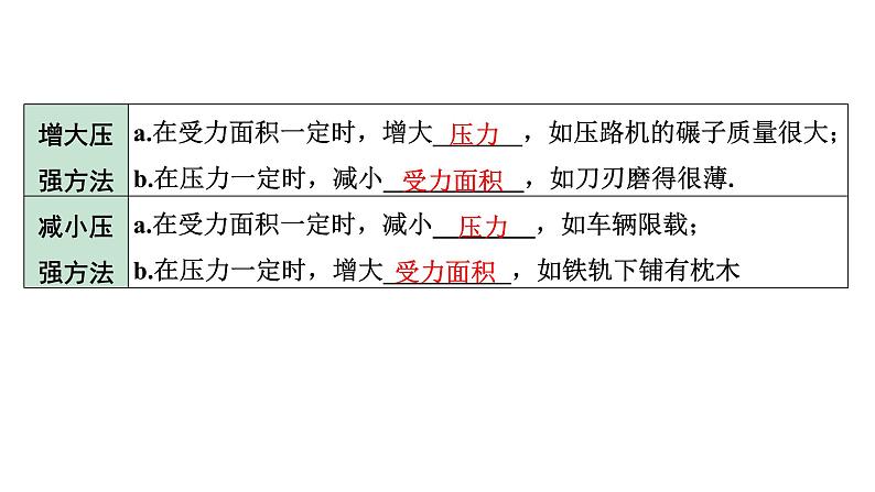 2024甘肃中考物理二轮专题复习 压强 液体压强(课件)06
