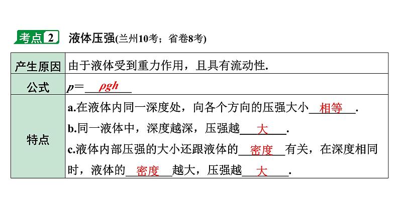 2024甘肃中考物理二轮专题复习 压强 液体压强(课件)08