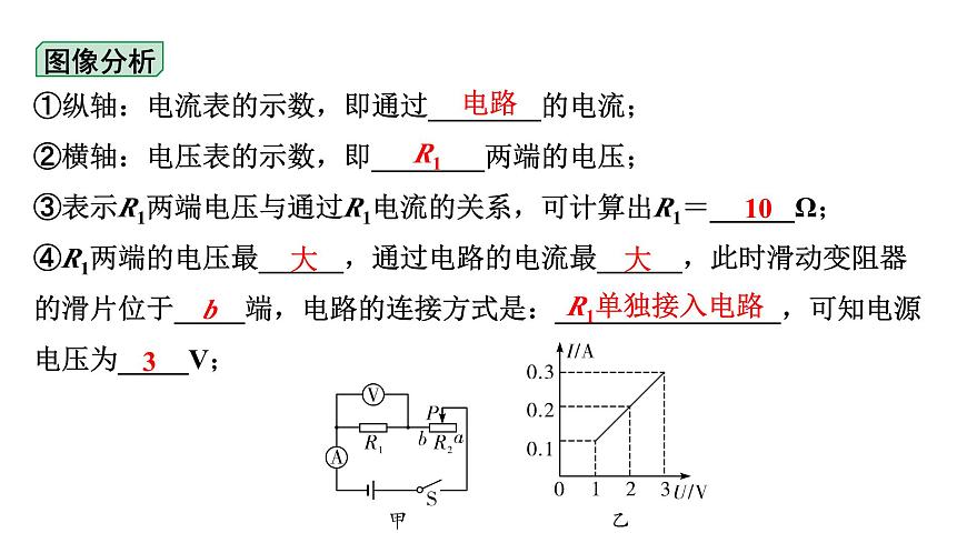 2024廣西中考物理二輪重點(diǎn)專(zhuān)題研究 微專(zhuān)題 圖像、應(yīng)用類(lèi)動(dòng)態(tài)電路計(jì)算（課件）第6頁(yè)