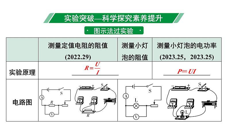 2024贵阳中考物理二轮重点专题研究 微专题 伏安法测电阻、电功率实验对比复习(课件)第3页