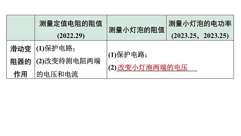 2024贵阳中考物理二轮重点专题研究 微专题 伏安法测电阻、电功率实验对比复习(课件)第4页
