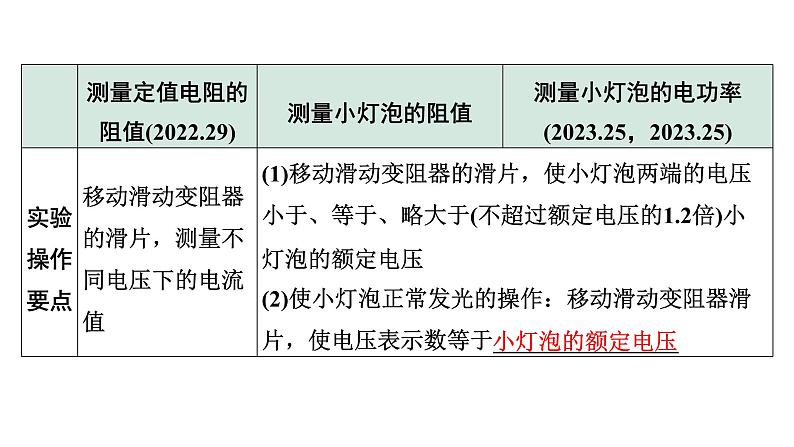 2024贵阳中考物理二轮重点专题研究 微专题 伏安法测电阻、电功率实验对比复习(课件)第6页