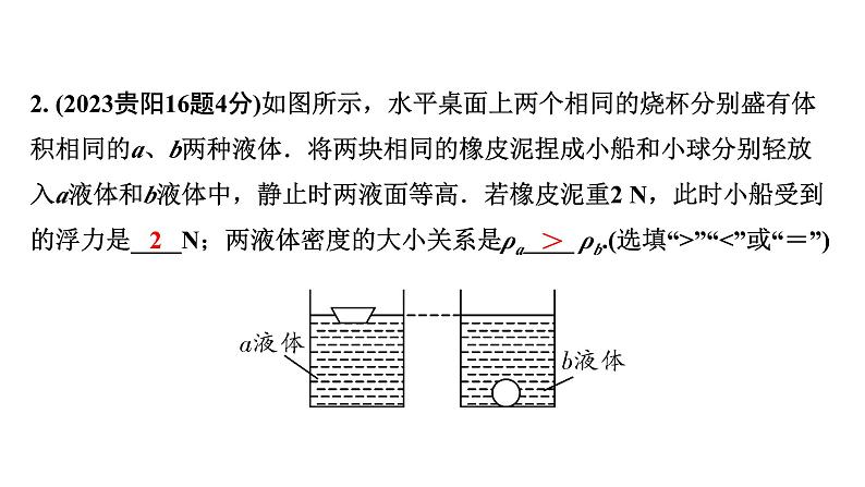 2024贵阳中考物理二轮重点专题研究 微专题 密度、压强、浮力综合判断(课件)03