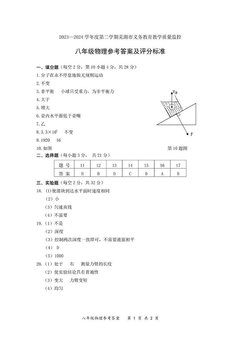 安徽省芜湖市2023-2024学年度第二学期期末部分学校联考八年级物理试卷及答案 八年级物理答案第1页