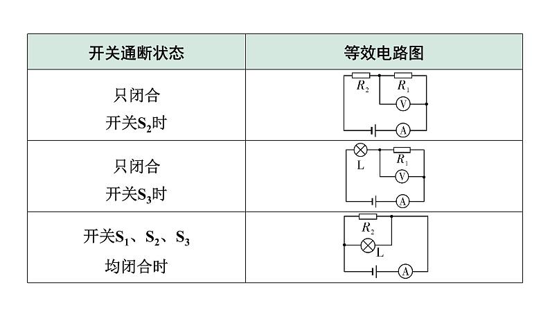 2024贵州中考物理二轮重点专题研究 微专题 多开关电路相关计算(课件)第5页