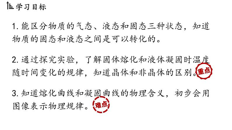 3.2熔化和凝固 课件--2024-2025学年人教版物理八年级上册第2页