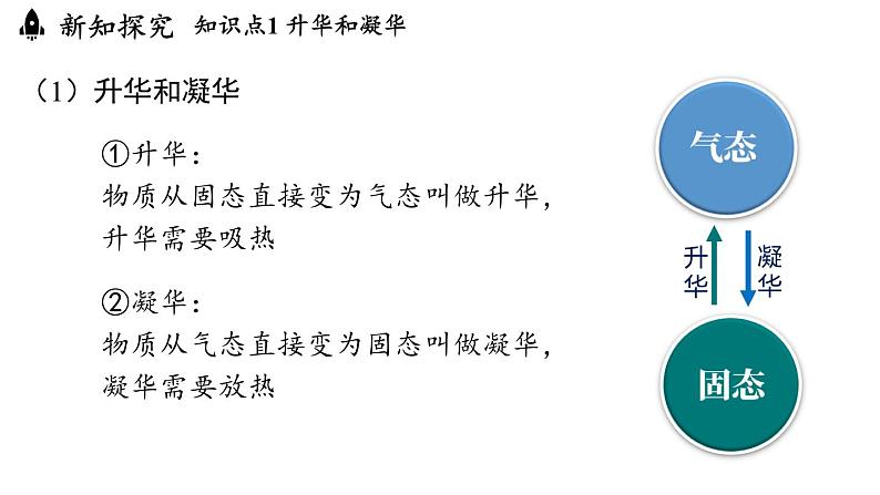 3.4升华和凝华 课件--2024-2025学年人教版物理八年级上册08