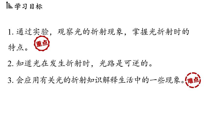 4.4光的折射第2頁