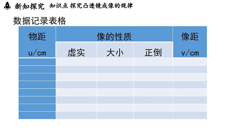 5.3凸透镜成像的规律第1课时第8页