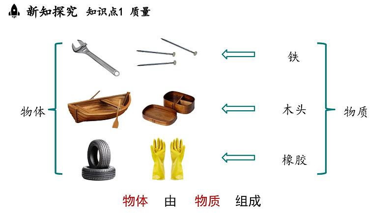 6.1质量 课件--2024-2025学年人教版物理八年级上册05