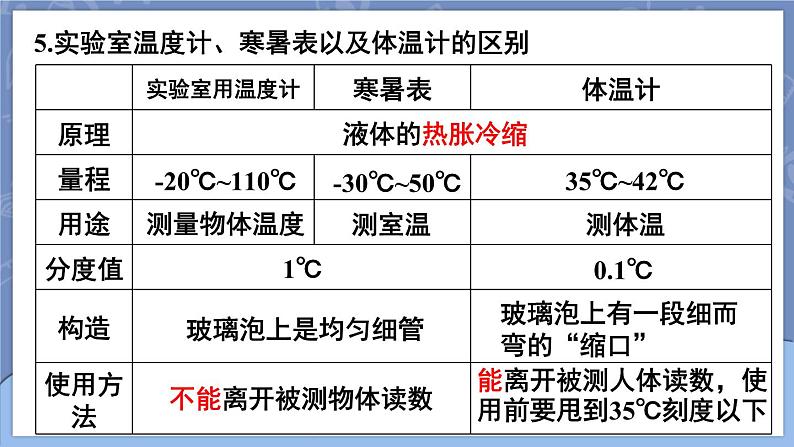 第三章 物态变化 本章复习和总结 课件 2024-2025学年 人教版物理八年级上册第5页