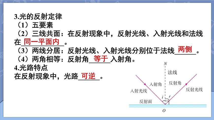 第四章 光現(xiàn)象 本章復習和總結(jié) 課件 2024-2025學年 人教版物理八年級上冊第8頁
